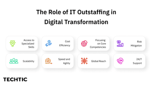 the role of it outstaffing in digital transformation