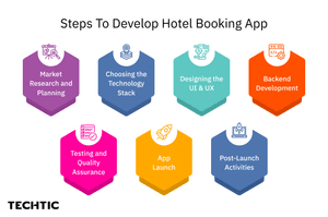 Steps to develop hotel booking app