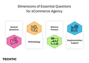 essential questions for ecommerce agency