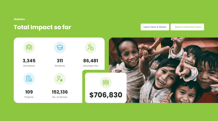 Givology NGO WordPress Website Redesign