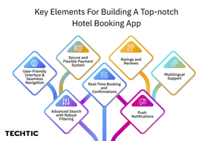 Key elements for building a top-notch hotel booking app