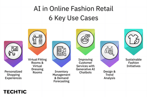 AI in Online Fashion Retail- 6 Key Use Cases