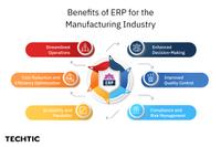 Benefits of erp for the manufacturing industry