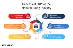 Benefits of erp for the manufacturing industry