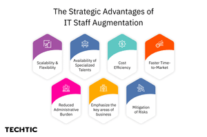 The strategic advantages of it staff augmentation