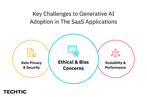 Key challenges to generative ai adoption in the saas applications