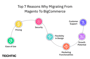 Top 7 Reasons Why Migrating From Magento To BigCommerce