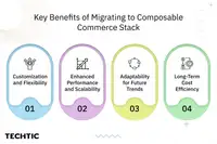 benefits of composable commerce migration