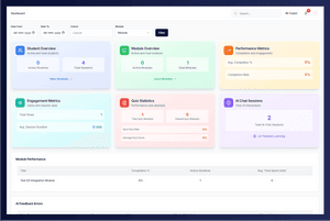 HEP - Generated Creative and easily accessible Admin Toolkit for the Professors and administrators
