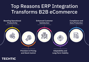 Top Reasons ERP Integration Transforms B2B eCommerce