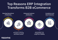 Top Reasons ERP Integration Transforms B2B eCommerce