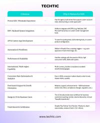 What Makes a Great Shopify Plus Agency for B2B - Techtic - Blog