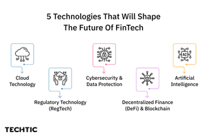 5 Technologies that Will Shape the Future of FinTech