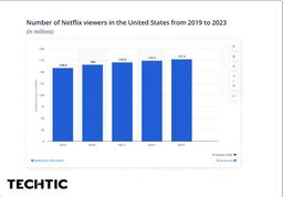 netflix-us-Viewers-2019-2023-statistics