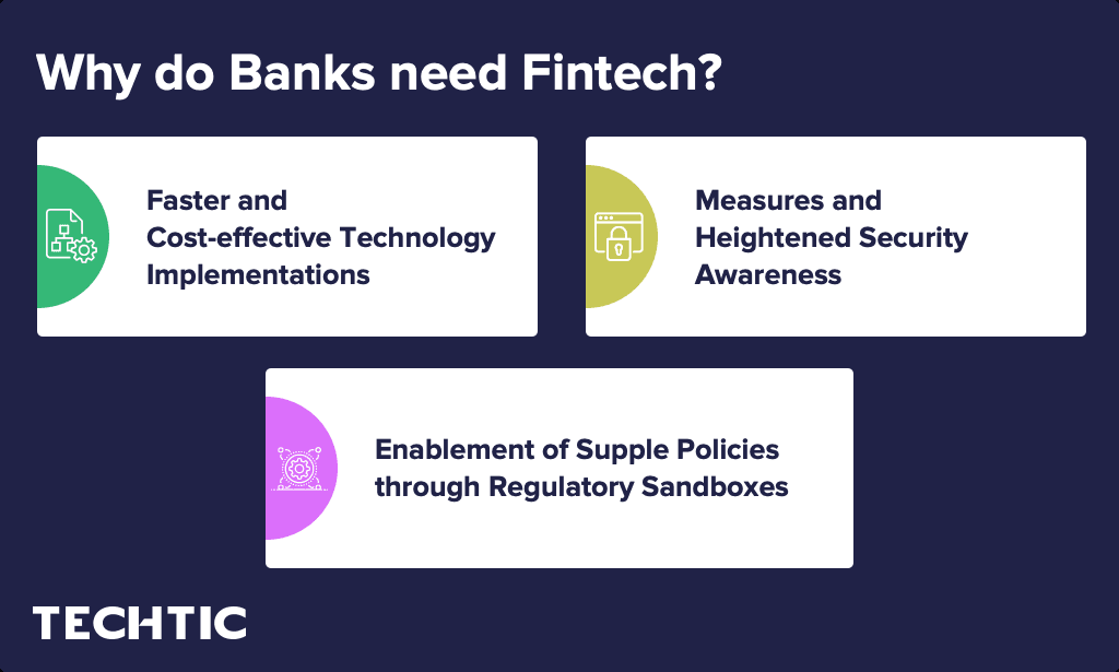 Why And How Banks Should Partner With Fintech?