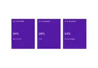 Purchase-Descision-Statistic