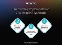 Overcoming implemantation challenges of AI Agents in ecommerce - Techtic