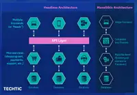 headless-architecture