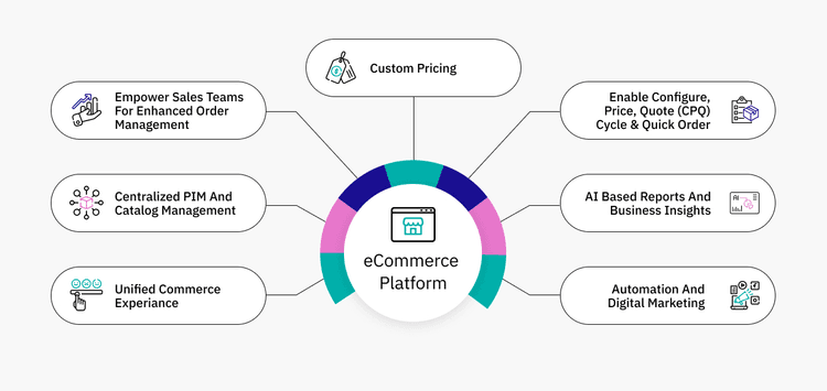 eCommerce Platform