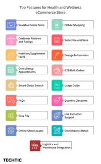 Top-Features-for-Health-and-Wellness-eCommerce-Store-scaled