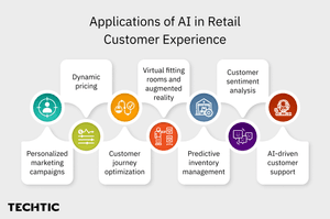 Applications of ai in retail customer experience