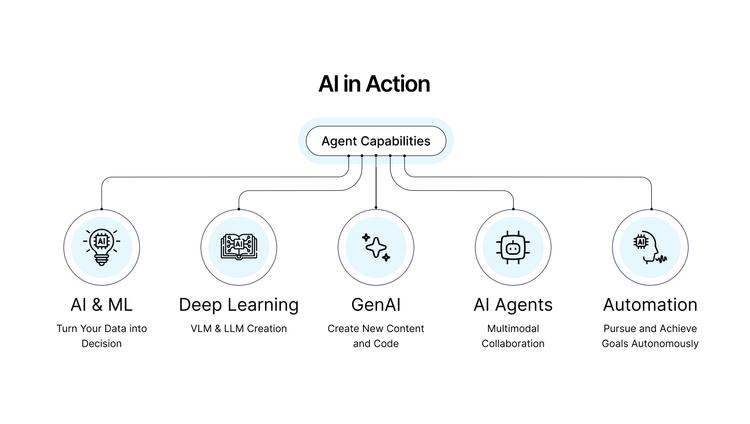 AI in Action