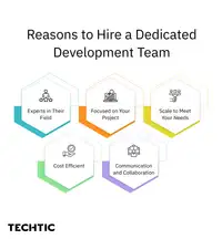 Why Dedicated Software Development Teams are a Better Choice