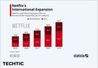 netflixs-paid-streaming-subscriber-chart-in-usa-from-2015-2019