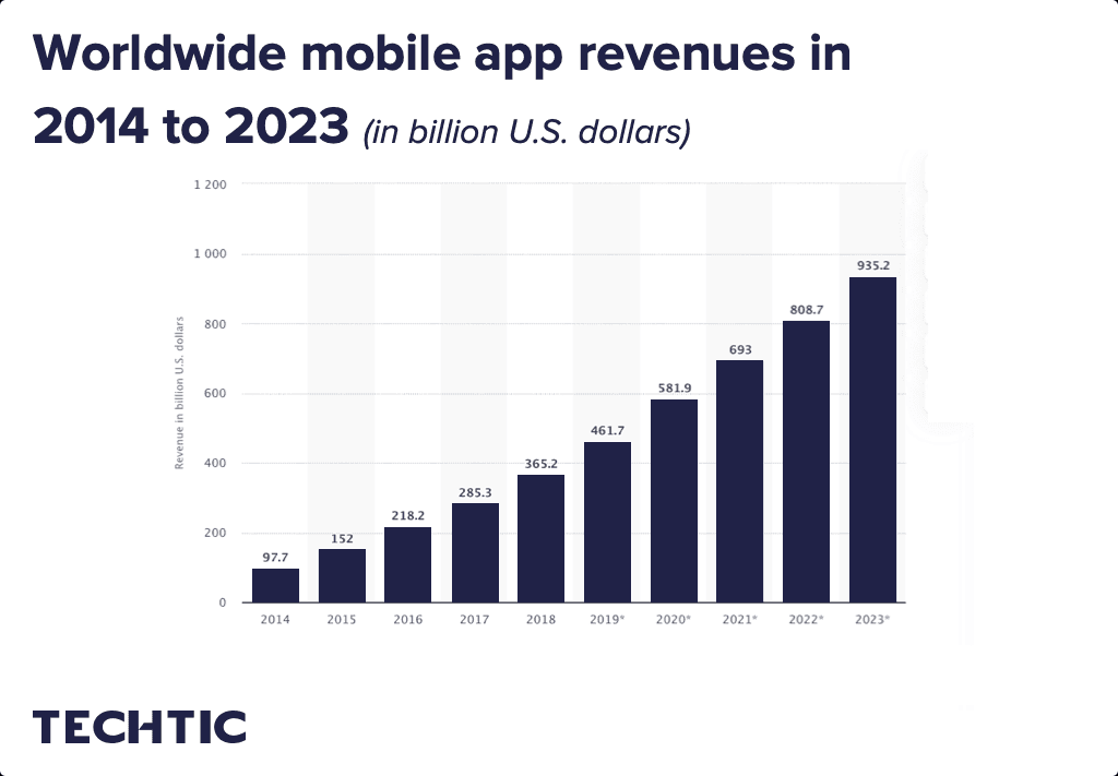 20 Top Mobile Development Frameworks 2021: Choose The Best