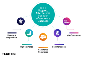 Top 5 Magento Alternatives for Your eCommerce Business