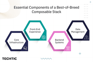 Composable Stack