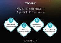 Key application of AI Agents in eCommerce - Techtic