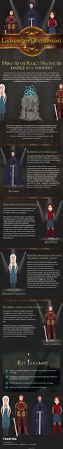 React Native: Game of App Development - Infographic