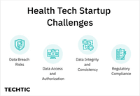 Health-Tech-Startup-Challenges-Distributed-Data-Encryption-Security