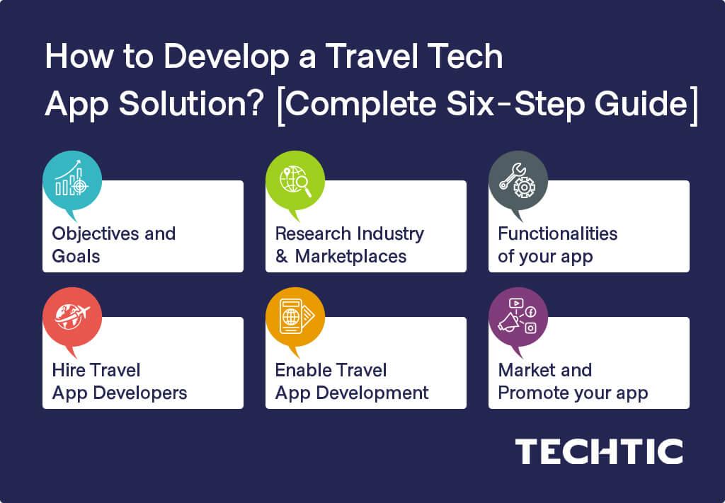 Guide On Travel App Development: Cost, Benefits, Features