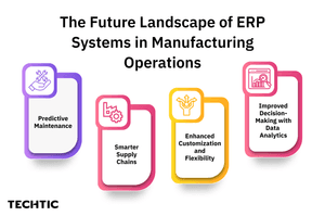 The future landscape of erp systems in manufacturing operations