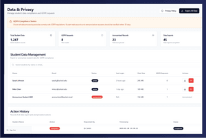 HEP - Create a Data & Privacy Controls with full GDPR compliance through anonymization tools