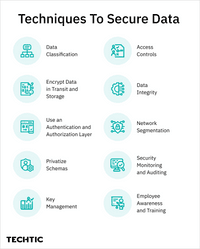Best-Techniques-to-Secure-Data-Health-Tech-Startup-Challenges-823x1024
