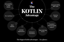 The Kotlin Advantages