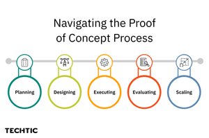 Navigating The POC