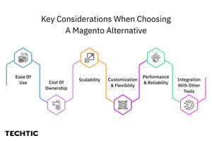 Key Considerations When choosing a Magento Alternative