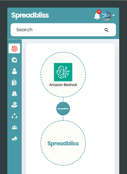 Spreadbliss and Amazon Bedrock