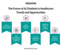 The Future of AI Chatbots in Healthcare - Trends and Opportunities