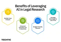 Benefits of AI in Legal research