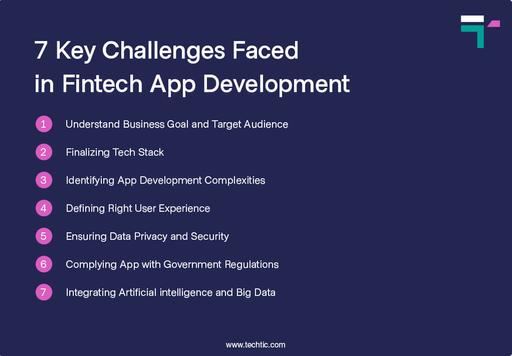 Fintech App Development: 7 Challenges Fintech Startups Face