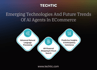 Emerging Technologies and future trends of AI Agnets in ecommerce - Techtic