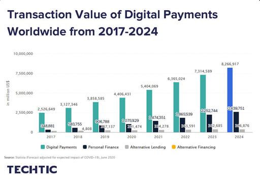 Why Fintech Startups Fail And How To Avoid These Failures?