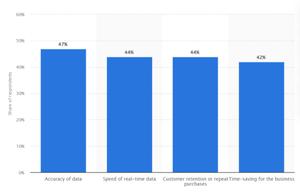 AI-driven personalization worldwide