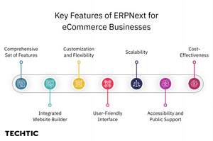 Key Features of ERPNext for eCommerce Businesses