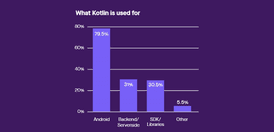 State-of-Kotlin